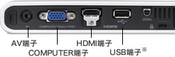 HDMI[qW̑ʂȃC^[tFCX
